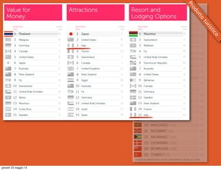 Prodotto
turistico
giovedì 23 maggio 13
 