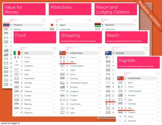 Prodotto
turistico
giovedì 23 maggio 13
 