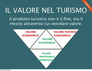 IL VALORE NEL TURISMO
Il prodotto turistico non è il ﬁne, ma il
mezzo attraverso cui veicolare valore.
Valore
giovedì 23 maggio 13
 