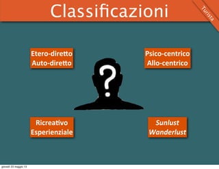 Classiﬁcazioni
Etero-­‐dire-o
Auto-­‐dire-o
Ricrea5vo
Esperienziale
Psico-­‐centrico
Allo-­‐centrico
Sunlust
Wanderlust
Turista
giovedì 23 maggio 13
 