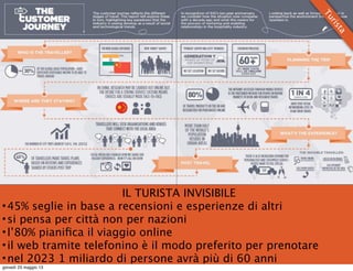 IL TURISTA INVISIBILE
•45% seglie in base a recensioni e esperienze di altri
•si pensa per città non per nazioni
•l’80% pianiﬁca il viaggio online
•il web tramite telefonino è il modo preferito per prenotare
•nel 2023 1 miliardo di persone avrà più di 60 anni
Turista
giovedì 23 maggio 13
 
