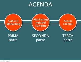 PRIMA
parte
SECONDA
parte
TERZA
parte
Cos è il
Marketing
Marketing
nel/del
Turismo
Alcuni
esempi
AGENDA
giovedì 23 maggio 13
 