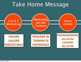 PRIMA
parte
SECONDA
parte
TERZA
parte
Cos è il
Marketing
Marketing
nel/del
Turismo
Alcuni
esempi
Take Home Message
CREARE
VALORE	
  
IRRESISTIBILE
PENSARE	
  IN	
  
TERMINI	
  DI	
  
ESPERIENZA
PROGRAMMARE	
  
ma	
  anche	
  
COPIARE	
  
GLI	
  ALTRI
giovedì 23 maggio 13
 