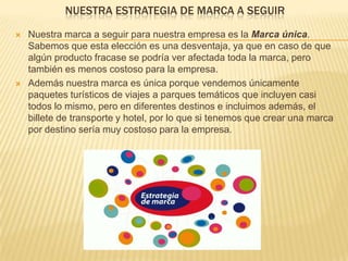 NUESTRA ESTRATEGIA DE MARCA A SEGUIR
 Nuestra marca a seguir para nuestra empresa es la Marca única.
Sabemos que esta elección es una desventaja, ya que en caso de que
algún producto fracase se podría ver afectada toda la marca, pero
también es menos costoso para la empresa.
 Además nuestra marca es única porque vendemos únicamente
paquetes turísticos de viajes a parques temáticos que incluyen casi
todos lo mismo, pero en diferentes destinos e incluimos además, el
billete de transporte y hotel, por lo que si tenemos que crear una marca
por destino sería muy costoso para la empresa.
 