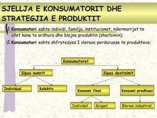 SJELLJA E KONSUMATORIT DHE STRATEGJIA E PRODUKTIT Konsumatori  eshte individi, familja, institucionet, ndermarrjet te cilet kane te ardhura dhe blejne produktin (sherbimin) ; Konsumatori  eshte shfrytezyes I vlerave perdoruese te produkteve ; Konsumatoret Sipas numrit Individual Sipas destinimit Kolektiv Konsumi final Konsumi prodhues Individet Grupet Bleresi industrial 