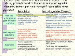 Sistemi i Klasifikimit te Produktit dhe Sherbimit  –  Per cdo lloj produkti mund te thuhet se ka marketing miks xhenerik. Sekreti per nje strategji fituese eshte miksi specifik! Pershkrimi Marketingu Miks Xhenerik Mallra te prekshme qe rezistojne per shume perdorime  Mund te jene mallra konsumatore (frigorifer, veshje) ose mallra industriale (vegla makineri) Artikuj me nje perdorim ose perdorim te kufizuar Shpesh mallra konsumatore (per shembull cigare, shampo) por mund te jene edhe mallra industriale Te mira te paprekshme  Mund te jene te mira konsumatore (prerje flokesh, masazh) ose te mira industriale (konsulence, auditim financiar) Mallra te  rezistueshme (per nje kohe  te gjate) Mallra qe nuk  rezistojne Sherbime Te prekshme Te paprekshme Cmimi : per mallrat e rezistueshme do te vendoset me marzh me te larte se sa per ato qe nuk jane te rezistueshme Promocioni : me shume shitje personale  Produkti : garanci dhe ofrim sherbimi; Vendi : zakonisht kanale shperndarjeje perzgjedhes ose ekskluziv Cmimi : do te vendoset me marzhet me te uleta. Fitimi vjen nga volumet e larta  Vendi : shperndarja me e gjere e mundshme – ‘intensive’ Promocioni :reklamimi per te krijuar  ‘ terheqje’ Cmimi : shume i variueshem dhe shpesh i negociueshem Vendi : shperndarje perzgjedhese Promocioni : nepermjet fjales se gojes 