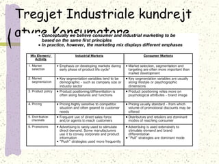 Tregjet Industriale kundrejt atyre Konsumatore  