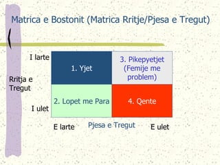 Pjesa e Tregut Rritja e  Tregut I larte I ulet E larte E ulet Matrica e Bostonit (Matrica Rritje/Pjesa e Tregut) 2. Lopet me Para 1. Yjet 3. Pikepyetjet (Femije me  problem) 4. Qente 