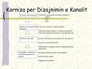 Korniza per Diz ajnimin e  Kanalit 