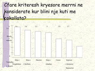 Cfare kriteresh kryesore merrni ne konsiderate kur blini nje kuti me cokollata? 