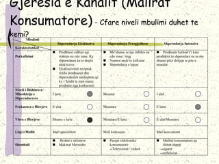 Gjeresia e Kanalit (Mallrat Konsumatore)  - Cfare niveli mbulimi duhet te kemi ? 
