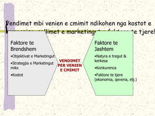 Vendimet mbi venien e cmimit ndikohen nga kostot e kompanise, qellimet e marketingut e faktore te tjere! Faktore te Brendshem Faktore te Jashtem Objektivat e Marketingut  Strategjia e Marketingut miks Kostot Natyra e tregut & kerkesa Konkurenca Faktore te tjere (ekonomia, qeveria, etj.) VENDIMET PER VENIEN E CMIMIT 