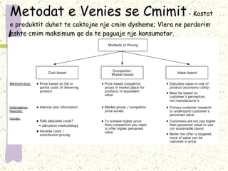 Metodat e Venies se Cmimit  - Kostot e produktit duhet te caktojne nje cmim dysheme;  Vlera ne perdorim eshte cmim maksimum qe do te paguaje nje konsumator . 