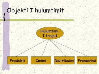 Objekti I hulumtimit Hulumtimi  I tregut Produkti Cmimi Distribuimi Promovimi 