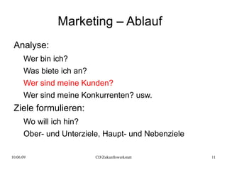 Wandel Verkäufermarkt -> Käufermarkt 