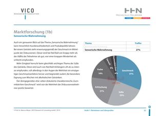 © Prof. Dr. Marcus Meyer | VICO Research & Consulting GmbH | 2010 32
Geschmack
31%
Erfrischung
21%
Farbe
14%
Geruch
Gummib...