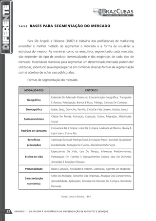 1.4.5.3    BASES PARA SEGMENTAÇÃO DO MERCADO



               Para De Angelo e Felisone (2007) é trabalho dos profissionais de marketing
        encontrar o melhor método de segmentar o mercado e a forma de visualizar a
        estrutura do mesmo. As maneiras como os executivos segmentarão cada mercado,
        vão depender do tipo de produto comercializado e das exigências de cada tipo de
        mercado. Incontáveis maneiras para segmentar um determinado mercado podem der
        utilizadas, sobretudo se a empresa pensa em combinar diversas formas de segmentação
        com o objetivo de achar seu público alvo.

               Formas de segmentação do mercado:


             MODALIDADES                                          CRITÉRIOS

                                  Extensão Do Mercado Potencial, Concentração Geográfica, Transporte
               Geográfica
                                  E Acesso, Polarização, Bairros E Ruas, Tráfego, Centros De Compras

              Demográfica         Idade, Sexo, Domicílio, Família, Ciclo De Vida (Jovem, Adulto, Idoso)

                                  Classe De Renda, Instrução, Cupação, Status, Migração, Mobilidade
            Socioeconômica
                                  Social

                                  Frequencia De Compra, Local De Compra, Lealdade A Marcas, Heavy 
          Padrões de consumo
                                  Light Users, Curva Abc

               Benefícios         Satisfação Sensual, Prestígo Socal, Emulação-Preço Favorável, Qualidade/

               procurados         Durabilidade, Redução De Custos, Atendimento/Serviços

                                  Expectativas De Vida, Uso Do Tempo, Interesses Predominantes,

             Estilos de vida      Partcipação Em Eventos E Agrupamentos Sociais, Uso Do Dinheiro,

                                  Amizades E Relações Pessoais.

             Personalidade        Bases Culturais, Atividades E Valores, Liderança, Agentes De Mudança

                                  Setor De Atvidade, Tamanho Das Empresas, Atuação Dos Concorrentes,
             Caracterização
                                  Acessibilidade, Aplicações, Unidade De Decisão De Compra, Demanda
               econômica
                                  Derivada


                                             Fonte: Lima e Richars, 1991




32   UNIDADE I - DA ORIGEM À IMPORTÂNCIA DA DIFERENCIAÇÃO DE PRODUTOS E SERVIÇOS
 
