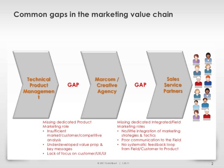 Product Marketing A Critical Role in the Marketing Value Chain