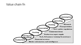 MARKETING value chain.pptx