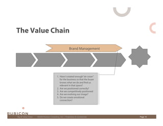 The Value Chain

                                                          Brand Management

                             ...
