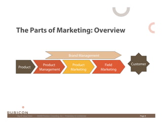 The Parts of Marketing: Overview


                                                          Brand Management

           ...