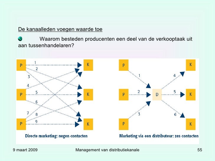 industriele len goedkoopste marketing van distributiekanalen industriele len goedkoopste marketing van distributiekanalen