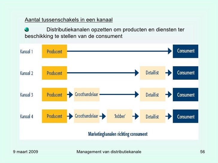 industriele len goedkoopste marketing van distributiekanalen industriele len goedkoopste marketing van distributiekanalen