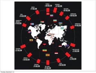 Thursday, December 6, 12
 