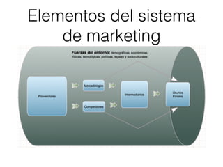 Elementos del sistema
    de marketing
 