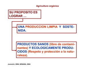 Agricultura orgánica
SU PROPOSITO ES
LOGRAR …
UNA PRODUCCION LIMPIA Y SOSTE-
NIDA.
PRODUCTOS SANOS (libre de contami-
nantes) Y ECOLOGICAMENTE PRODU-
CIDOS (Respeto y protección a la natu-
raleza).
Junovich, 2004; SENASA, 2004
 