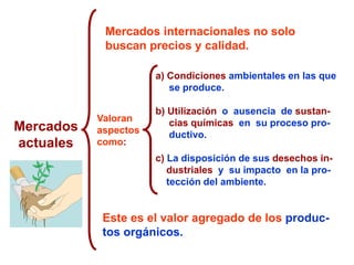 Mercados
actuales
Mercados internacionales no solo
buscan precios y calidad.
a) Condiciones ambientales en las que
se produce.
b) Utilización o ausencia de sustan-
cias químicas en su proceso pro-
ductivo.
c) La disposición de sus desechos in-
dustriales y su impacto en la pro-
tección del ambiente.
Valoran
aspectos
como:
Este es el valor agregado de los produc-
tos orgánicos.
 
