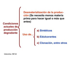 Condiciones
actuales de
producción
degradante
Desmaterialización de la produc-
ción (Se necesita menos materia
prima para hacer igual o más que
antes)
a) Sintéticos
b) Edulcorantes
c) Clonación, entre otros
Uso de…
Indacochea, 1997:42
 