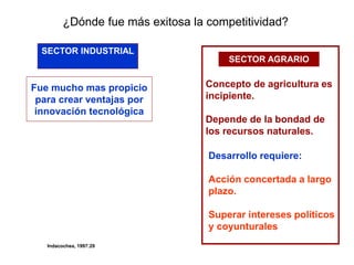 ¿Dónde fue más exitosa la competitividad?
Fue mucho mas propicio
para crear ventajas por
innovación tecnológica
Indacochea, 1997:29
Concepto de agricultura es
incipiente.
Depende de la bondad de
los recursos naturales.
SECTOR INDUSTRIAL
SECTOR AGRARIO
Desarrollo requiere:
Acción concertada a largo
plazo.
Superar intereses políticos
y coyunturales
 