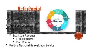 Visão Geral:
 Processo Logístico
 Tipos
 Logística Direta
 Logística Reversa
 Pós Consumo
 Pós Venda
 Politica Nacional de resíduos Sólidos
Referêncial
 