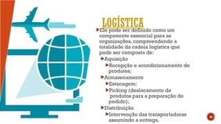 LOGÍSTICA
Ele pode ser definido como um
componente essencial para as
organizações, compreendendo a
totalidade da cadeia logística que
pode ser composta de:
Aquisição
Recepção e acondicionamento de
produtos;
Armazenamento
Estocagem;
Picking (deslocamento de
produtos para a preparação do
pedido);
Distribuição
Intervenção das transportadoras
assumindo a entrega.
32
 