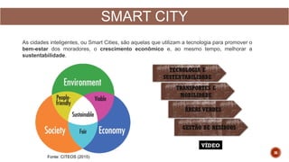 SMART CITY
As cidades inteligentes, ou Smart Cities, são aquelas que utilizam a tecnologia para promover o
bem-estar dos moradores, o crescimento econômico e, ao mesmo tempo, melhorar a
sustentabilidade.
TECNOLOGIA E
SUSTENTABILIDADE
TRANSPORTES E
MOBILIDADE
ÁREAS VERDES
GESTÃO DE RESÍDUOS
Fonte: CITEOS (2015)
36
VÍDEO
 