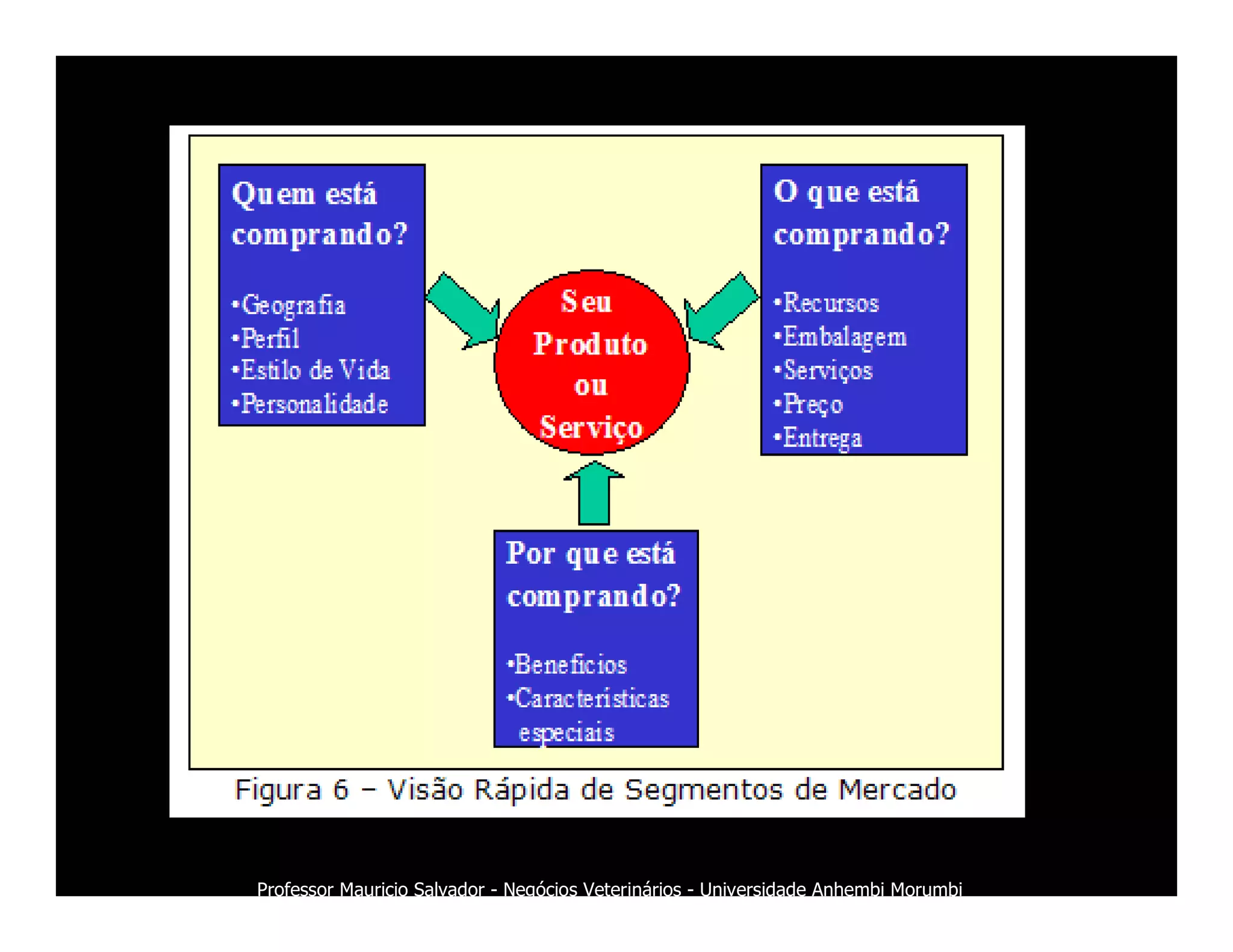 Marketing Veterinario