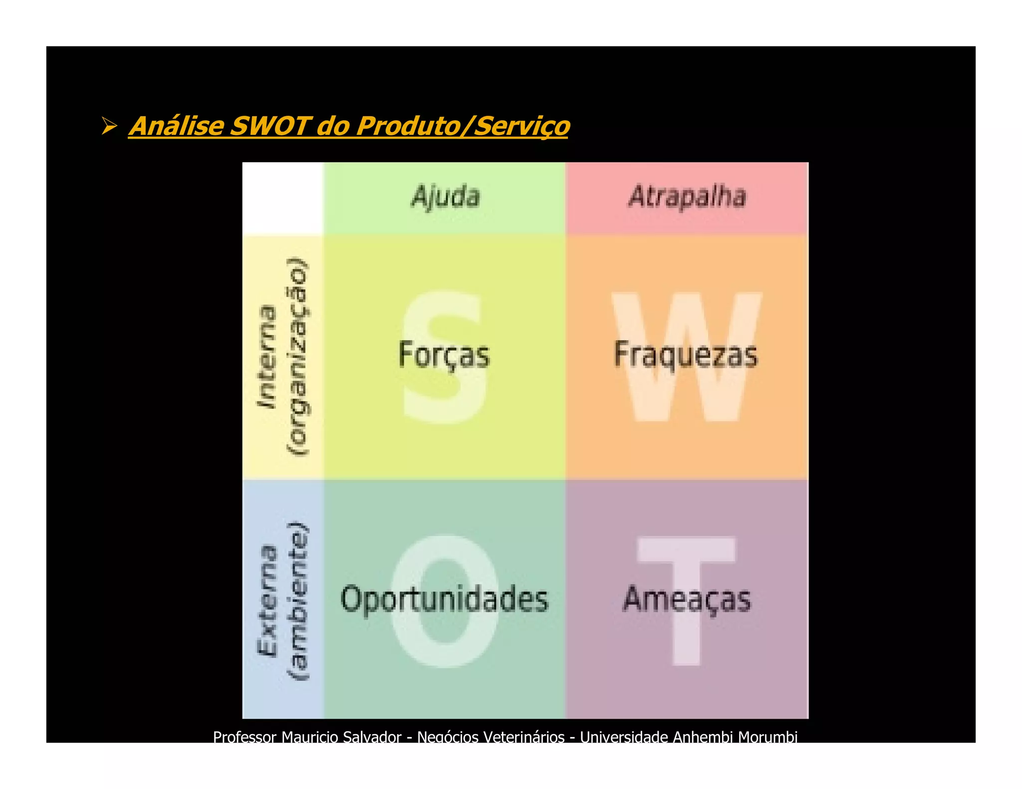 Marketing Veterinario