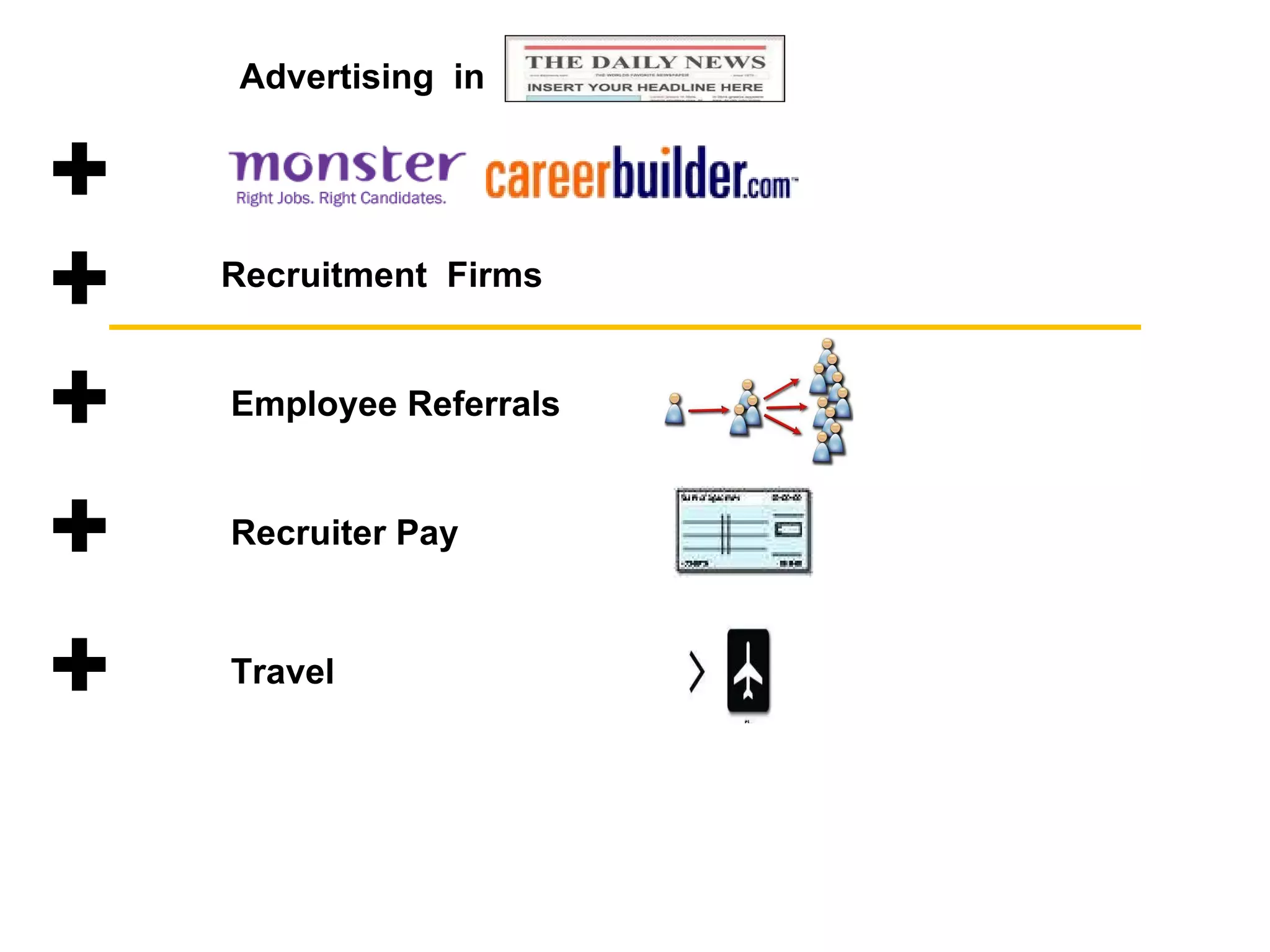 Recruitment  Firms Recruiter Pay Travel Employee Referrals Advertising  in 