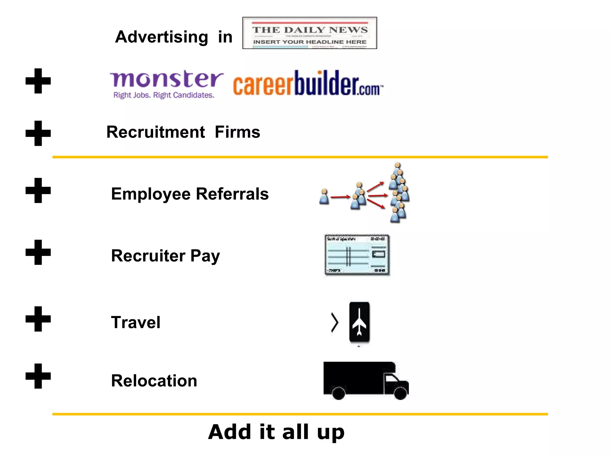 Recruitment  Firms Recruiter Pay Travel Relocation Employee Referrals Add it all up Advertising  in 