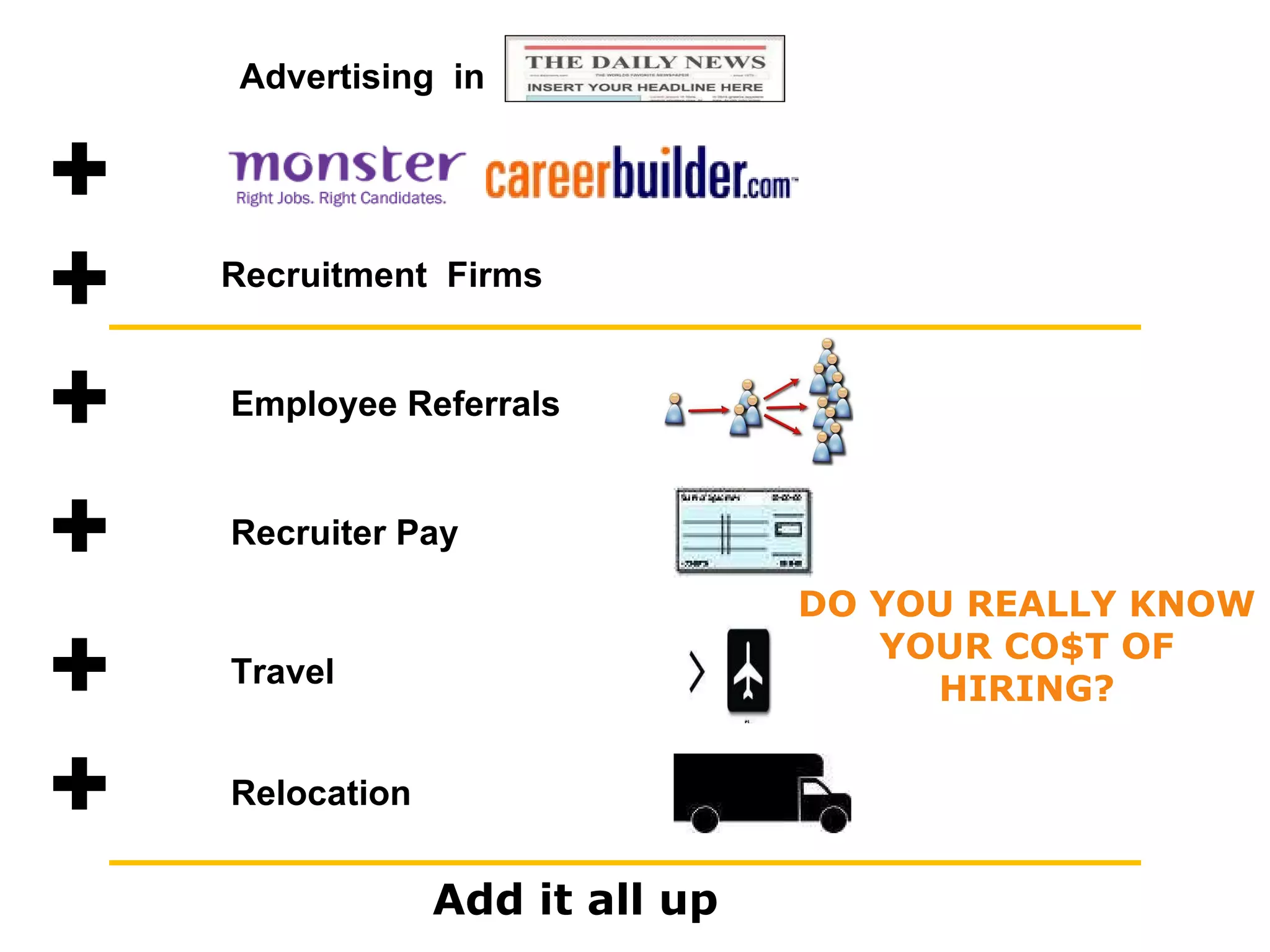 Recruitment  Firms Recruiter Pay Travel Relocation Employee Referrals Add it all up DO YOU REALLY KNOW YOUR CO$T OF HIRING? Advertising  in 