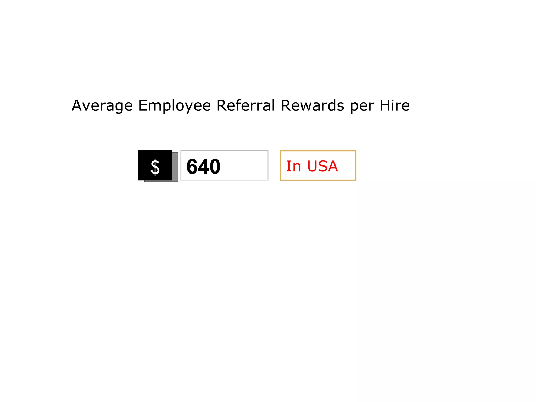 Average Employee Referral Rewards per Hire $ 640 In USA 