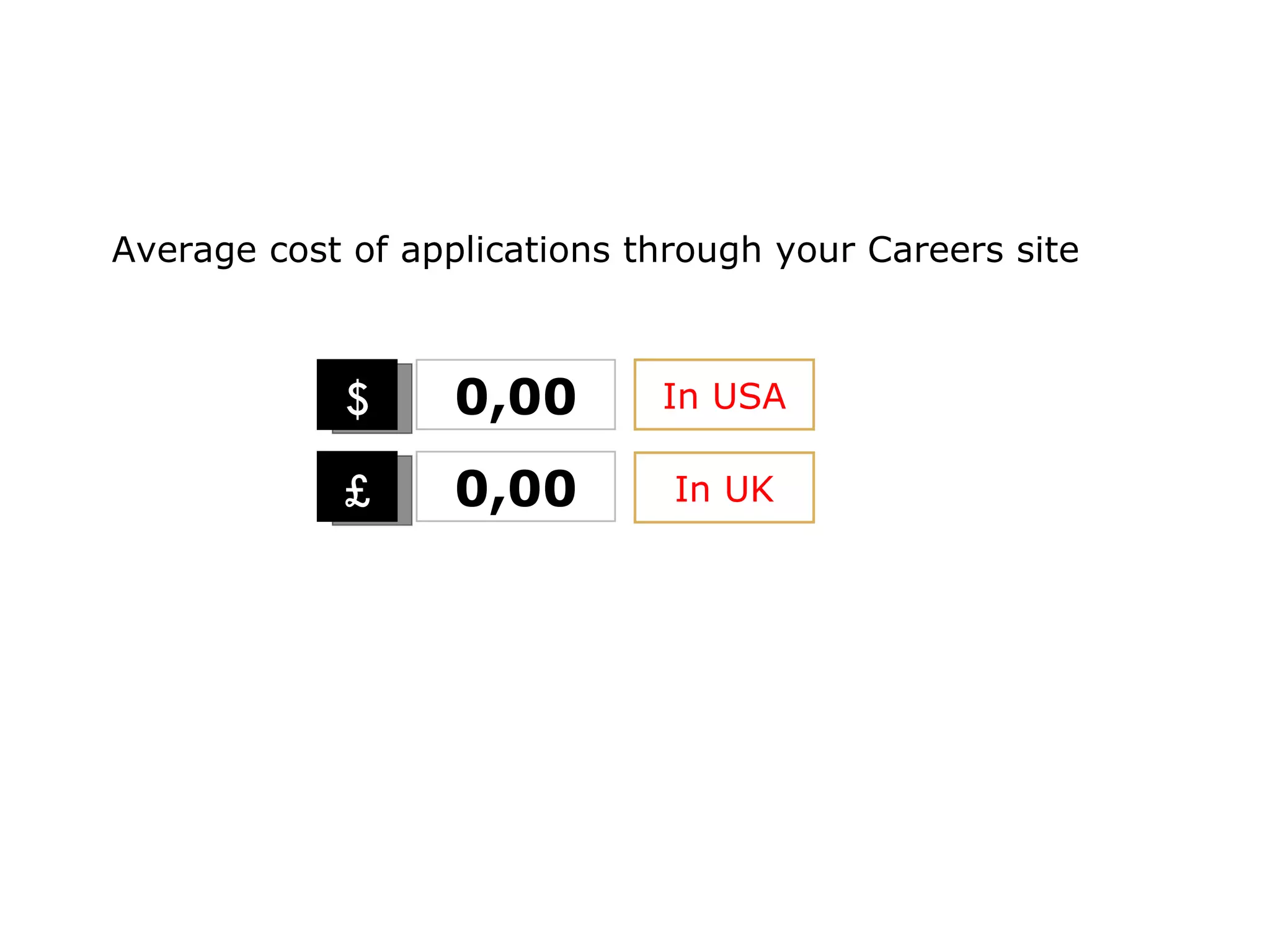 Average cost of applications through your Careers site $ 0,00 In USA £ In UK 0,00 