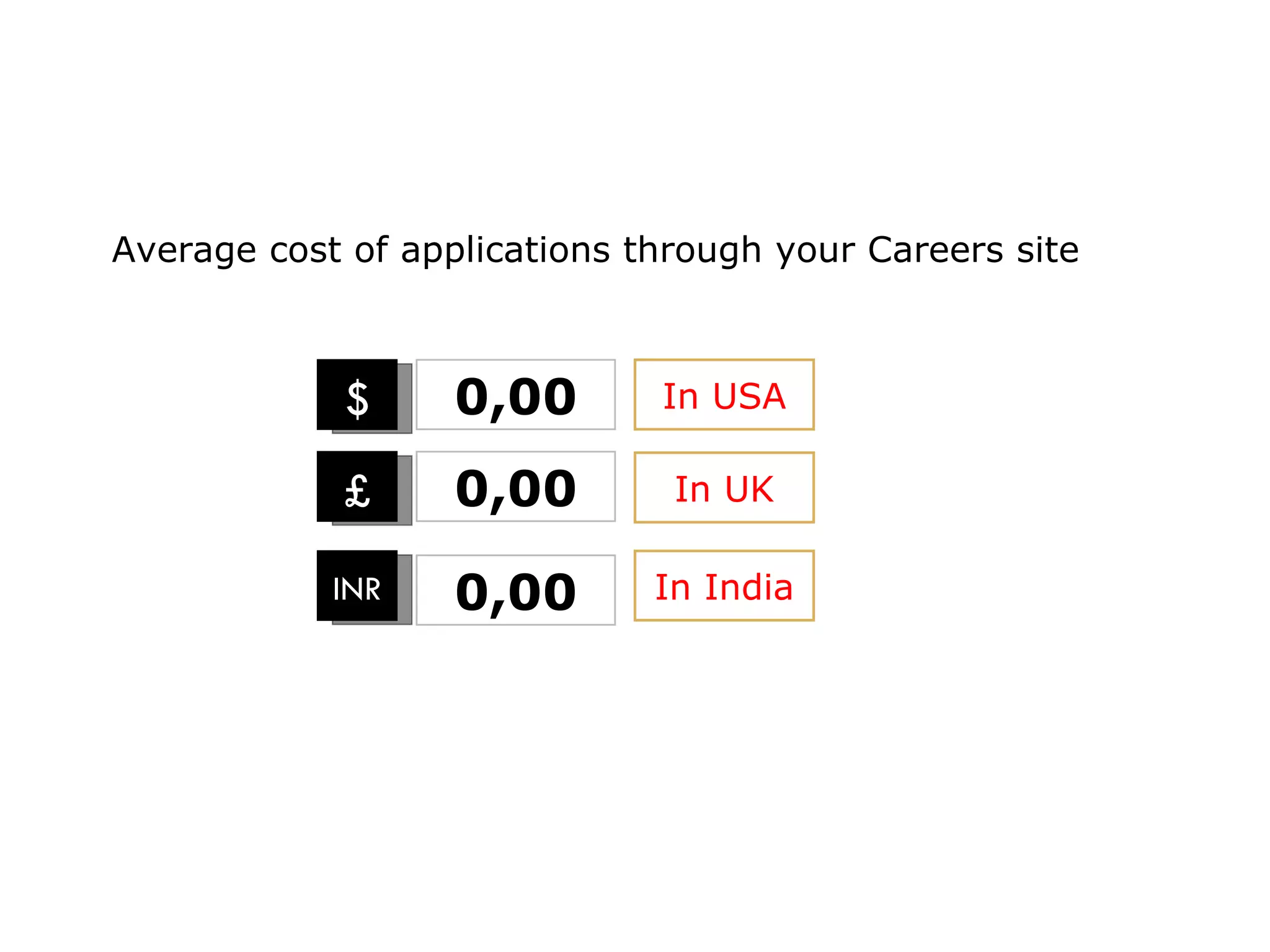 Average cost of applications through your Careers site $ INR 0,00 In USA £ In UK In India 0,00 0,00 