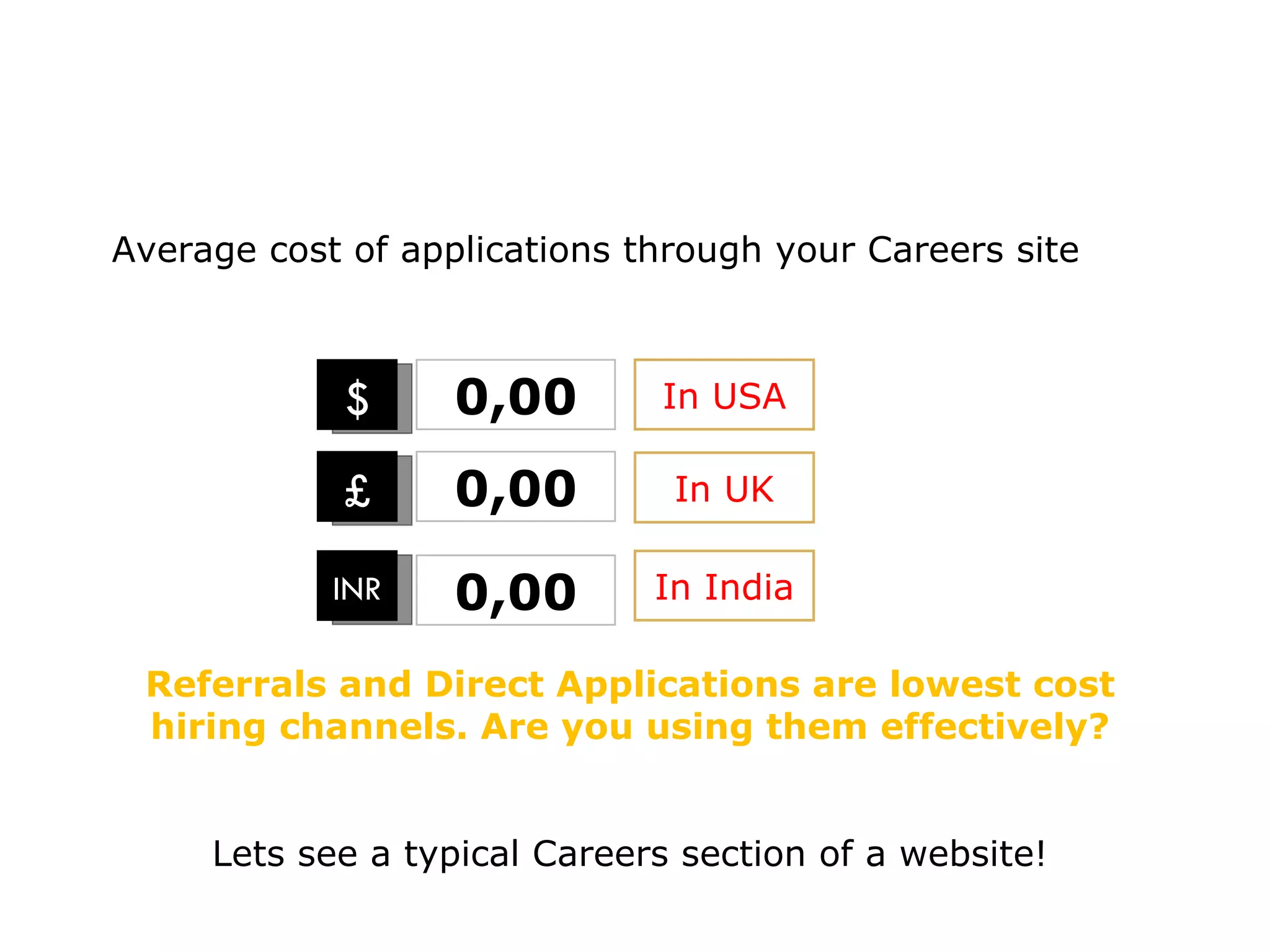 Average cost of applications through your Careers site $ INR 0,00 In USA £ In UK In India Referrals and Direct Applications are lowest cost hiring channels. Are you using them effectively? Lets see a typical Careers section of a website! 0,00 0,00 