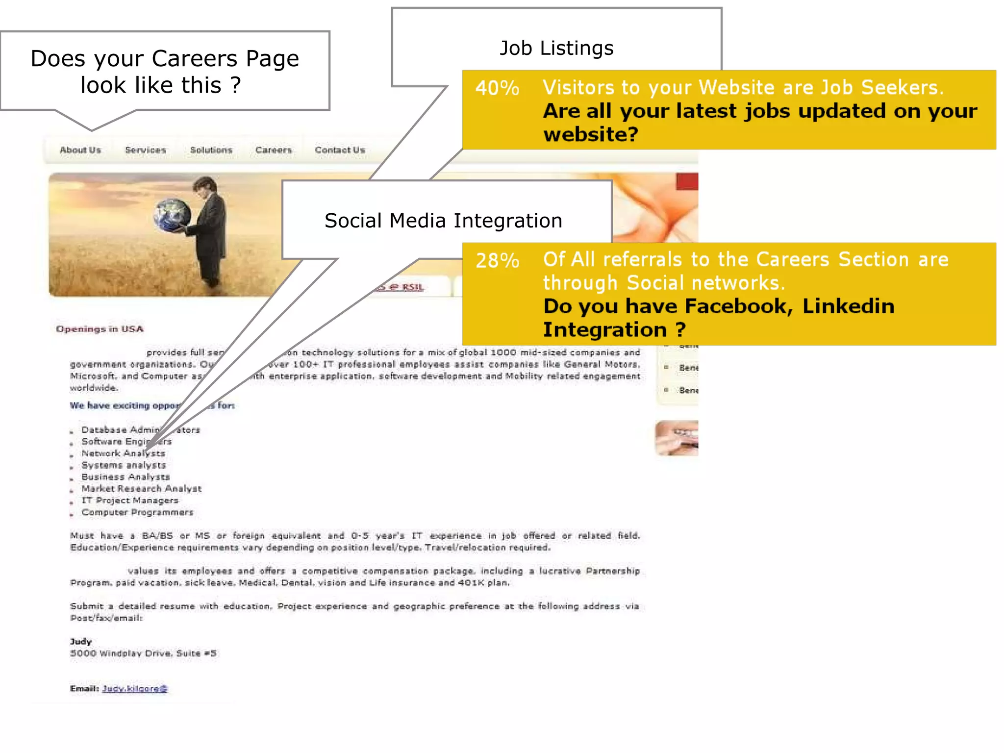 Does your Careers Page look like this ?  Job Listings Social Media Integration  