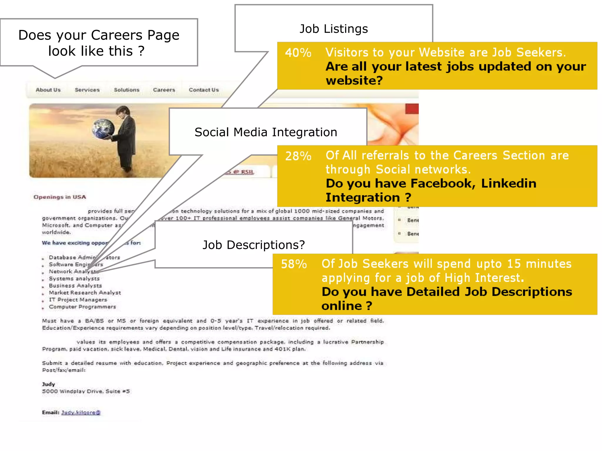 Does your Careers Page look like this ?  Job Listings Social Media Integration  Job Descriptions? 