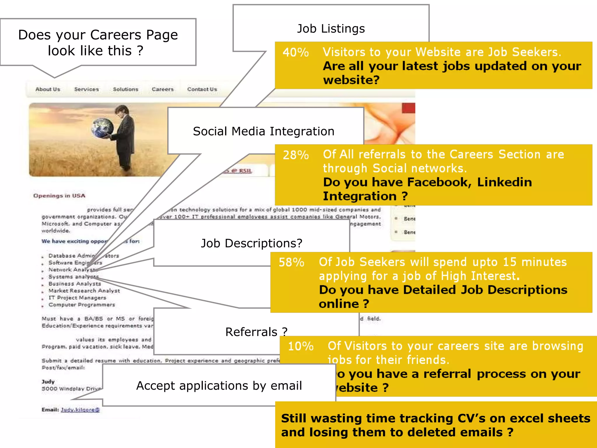 Does your Careers Page look like this ?  Job Listings Referrals ? Social Media Integration  Job Descriptions? Accept applications by email Still wasting time tracking CV’s on excel sheets and losing them to deleted emails ?  