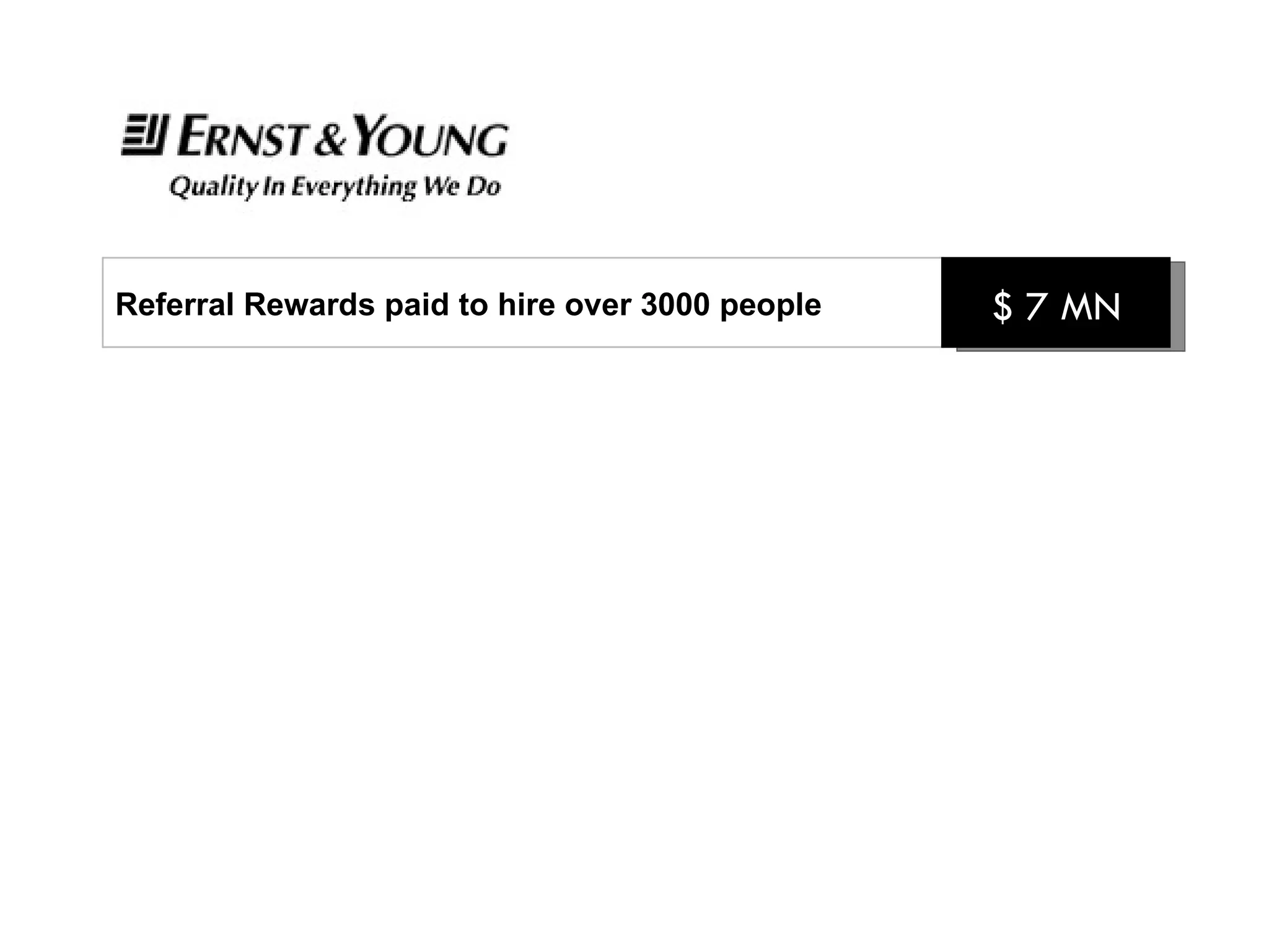 Referral Rewards paid to hire over 3000 people  $ 7 MN 