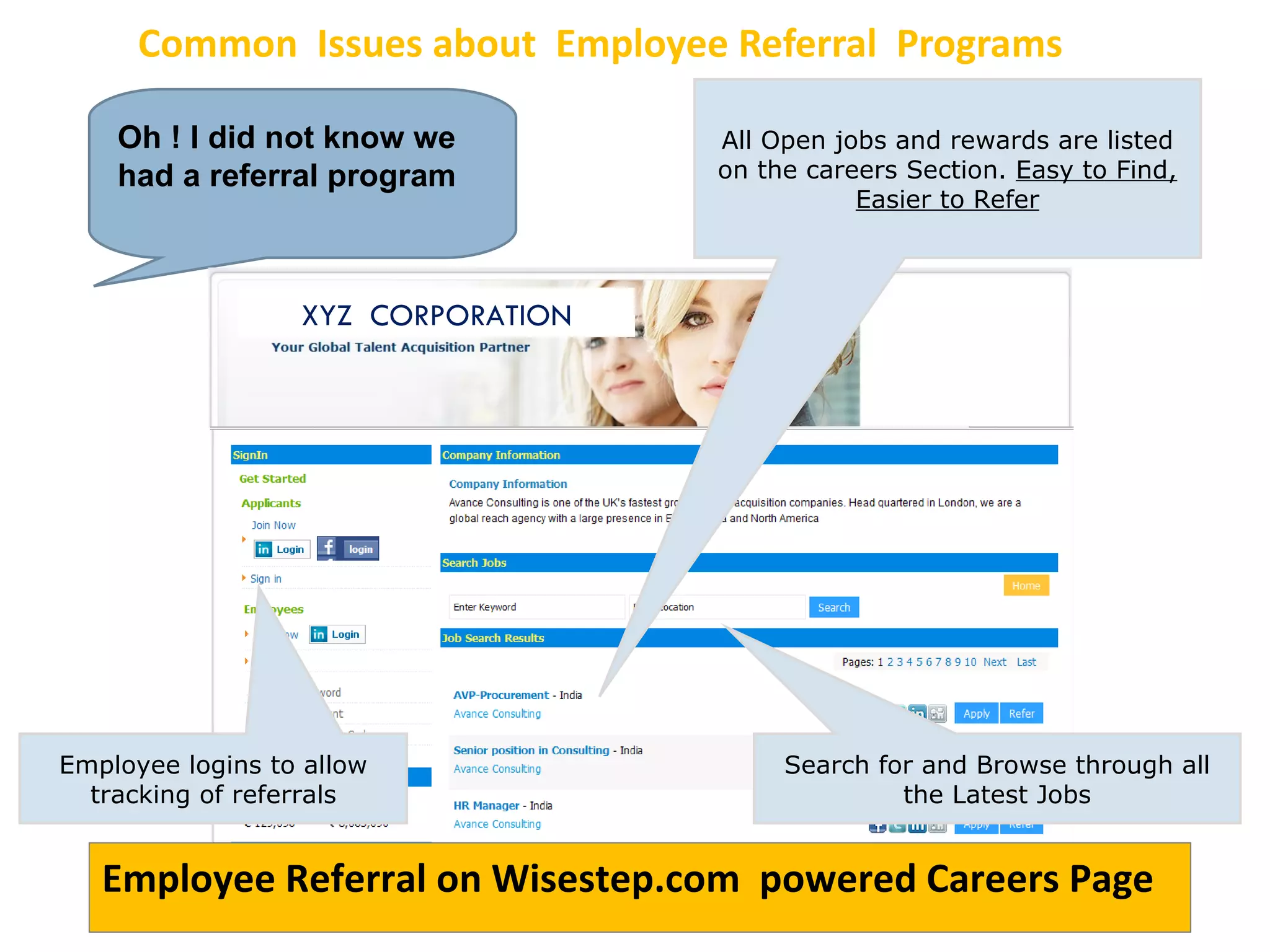 Common  Issues about  Employee Referral  Programs Oh ! I did not know we had a referral program  Employee logins to allow tracking of referrals All Open jobs and rewards are listed on the careers Section.  Easy to Find, Easier to Refer Search for and Browse through all the Latest Jobs Employee Referral on Wisestep.com  powered Careers Page XYZ  CORPORATION 